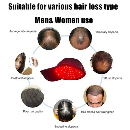 96LEDs Light Panel,660nm&850nm Infrared Light for Hair Therapy Hair Growth Cap Hair Loss Relax Scalp Care Promote Grow Hairs Hat